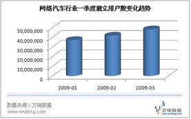上海車展網(wǎng)絡(luò)營(yíng)銷戰(zhàn)升級(jí)，互聯(lián)網(wǎng)思維重塑汽車銷售格局