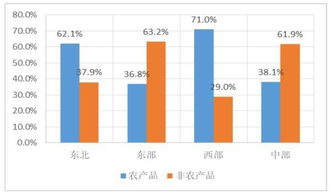 數(shù)字鴻溝下的農(nóng)村上網(wǎng)圖景 過半家庭無(wú)電腦，近93%家庭有手機(jī)，上海互聯(lián)網(wǎng)銷售的啟示