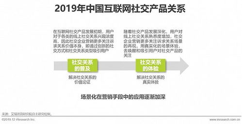 2019年中國(guó)互聯(lián)網(wǎng)社交企業(yè)營(yíng)銷策略白皮書——聚焦上海互聯(lián)網(wǎng)銷售實(shí)踐