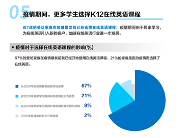 2021中國(guó)K12在線英語(yǔ)發(fā)展藍(lán)皮書發(fā)布 上海成互聯(lián)網(wǎng)教育創(chuàng)新高地