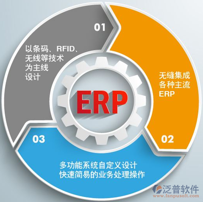 上海互聯網電商ERP銷售 數字化轉型下的商業智慧