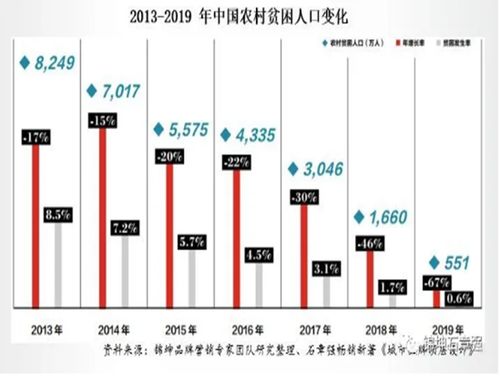 錦坤 連鎖與互聯網品牌營銷專家，引領上海互聯網銷售新浪潮